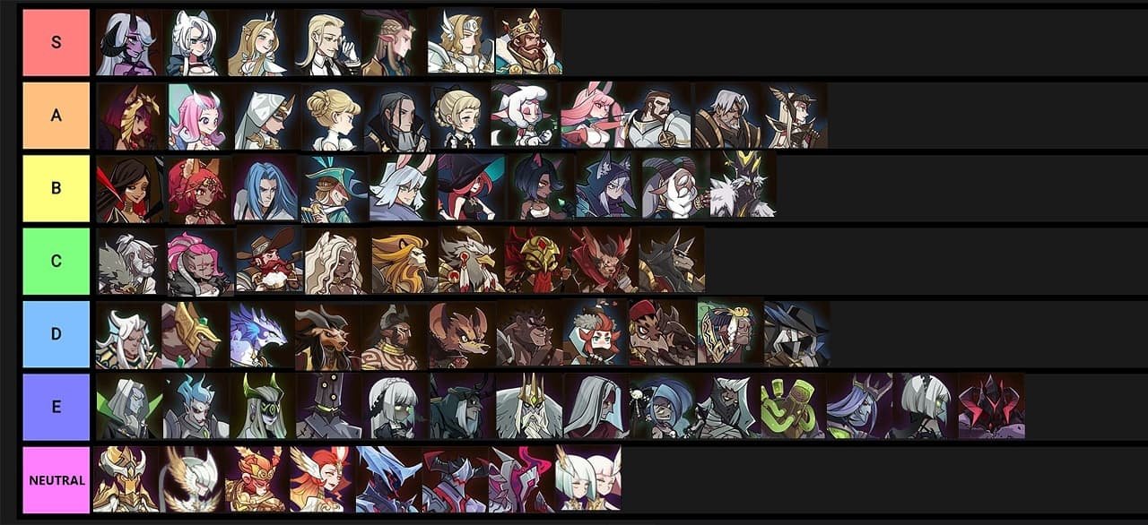 Arena of Valor Character Tier List