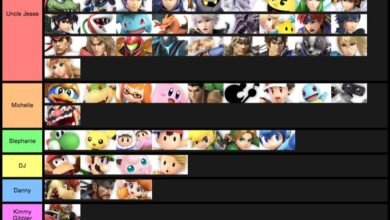 Tekken 8 Tier List